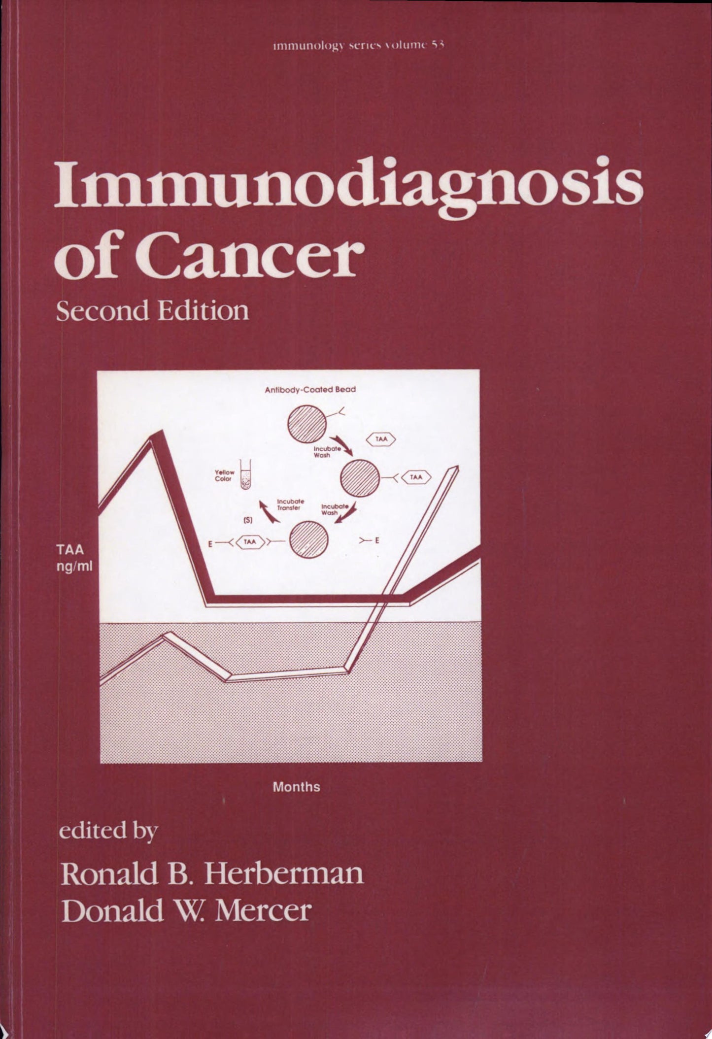 Human Chorionic Gonadotropin, 2nd Edition
